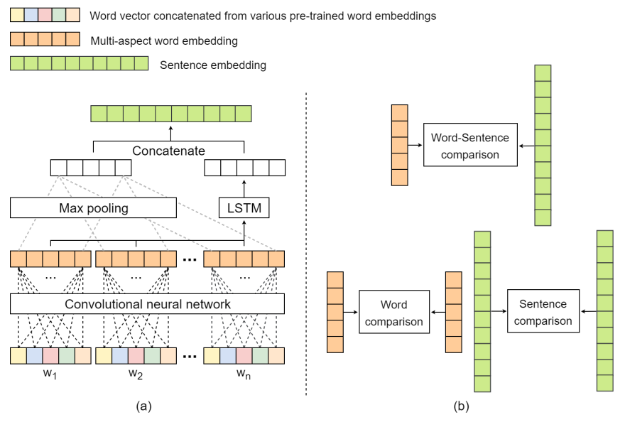 model-structure