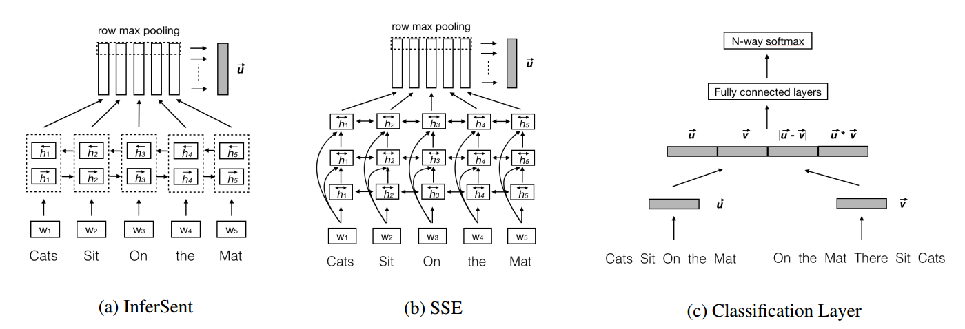 model structure