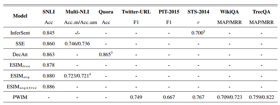 origin result