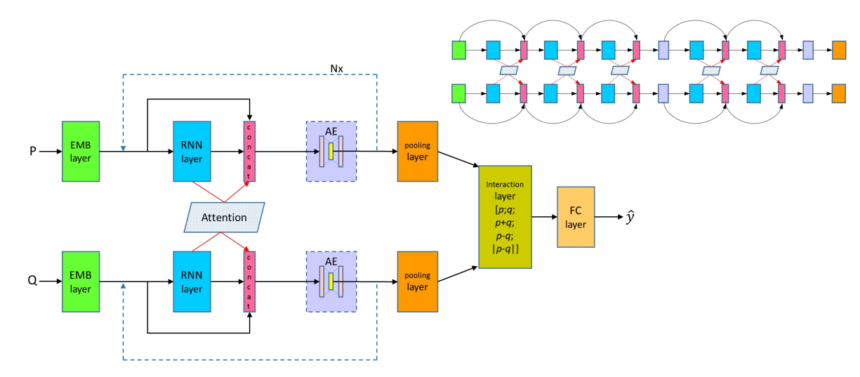 model structure