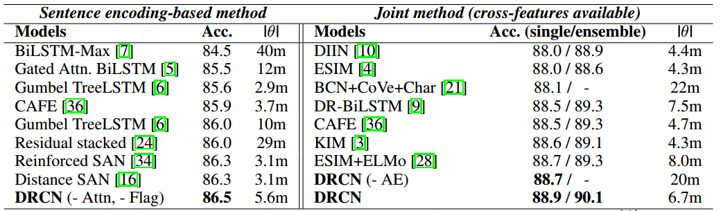 experiment results